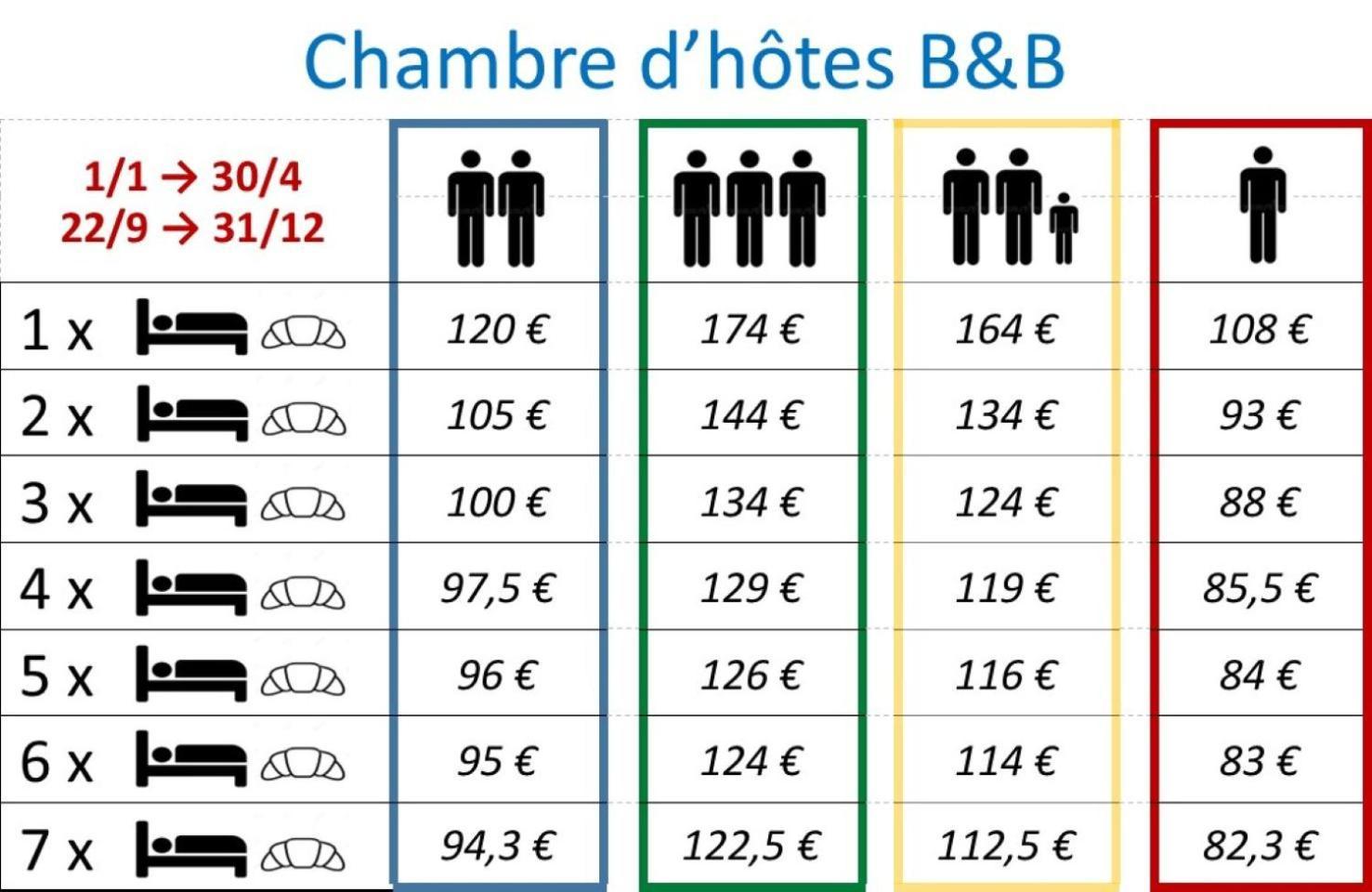 Chambres Et Table D'Hotes "La Pastorale Gourmande" Fr - Ne - En - De - It Marcollin Buitenkant foto